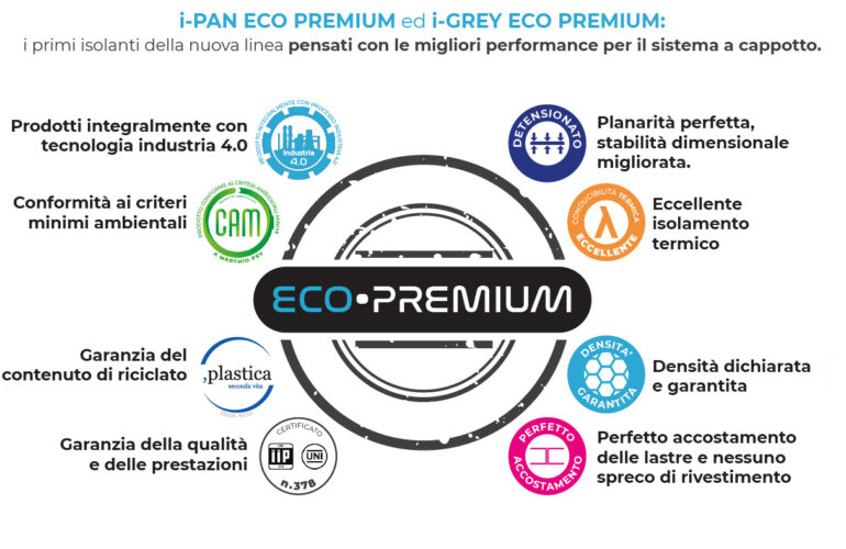 Superbonus 110 %, pronti a dare il meglio. Isolkappa lancia i prodotti “ECO PREMIUM”