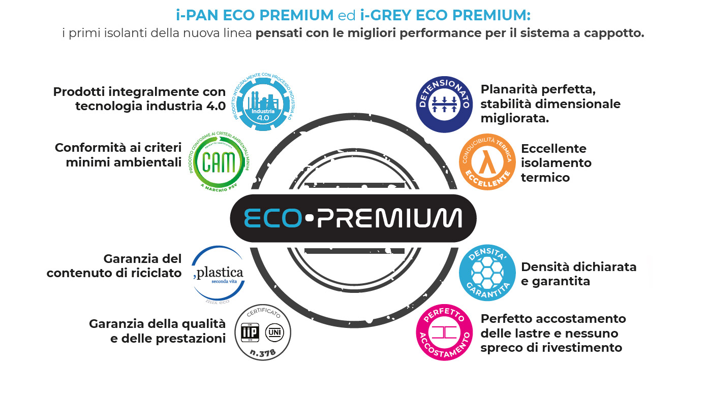 Superbonus 110 %, pronti a dare il meglio. Isolkappa lancia i prodotti “ECO PREMIUM”