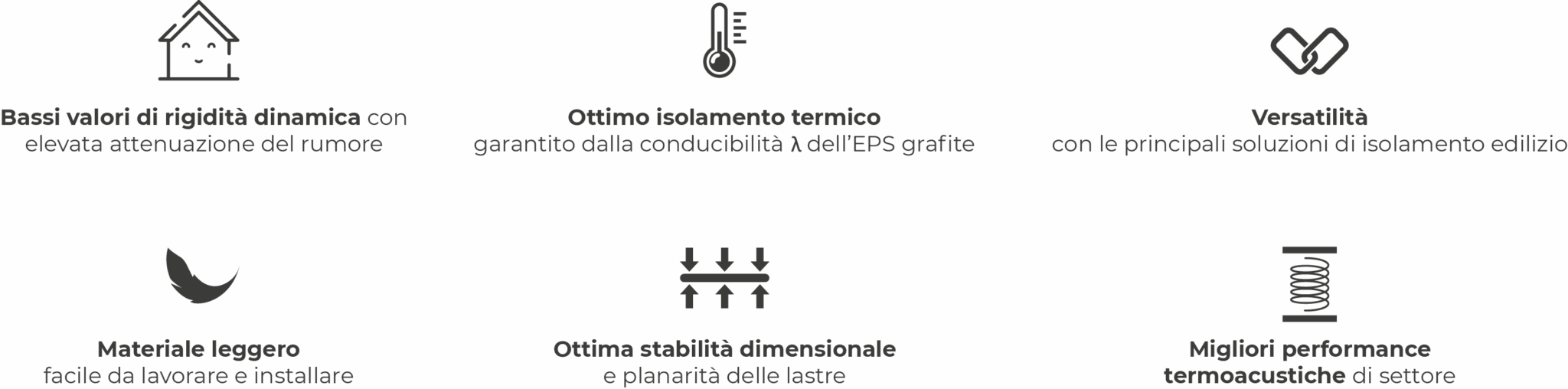 Vantaggi elasticizzazione Isolkappa
