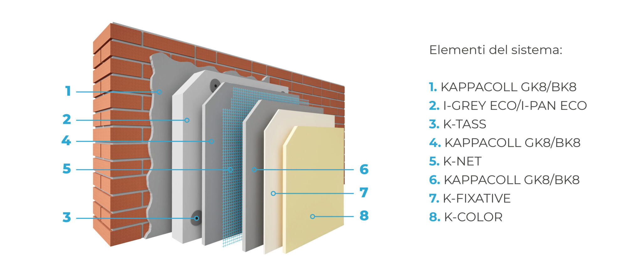 Isok8 Eco (2) – Modificata